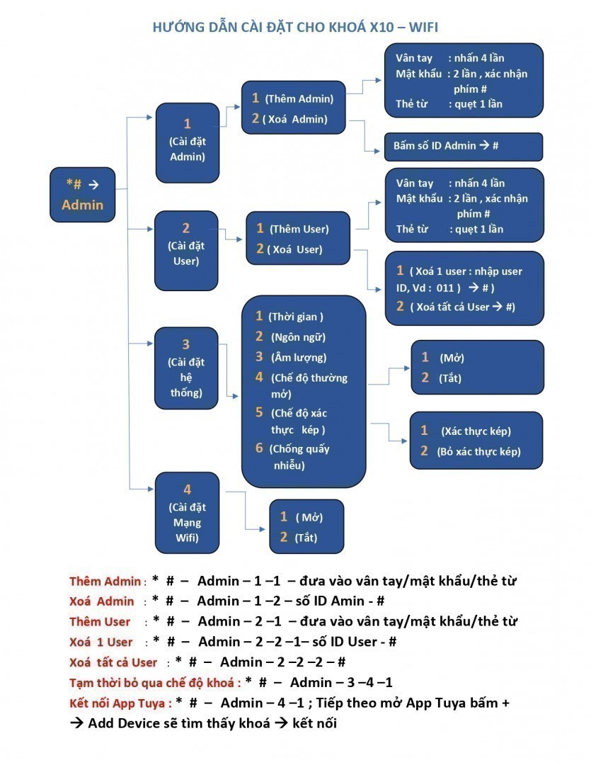 Khóa vân tay X10 - Wifi Tuya Khóa vân tay X10 - Wifi Tuya
